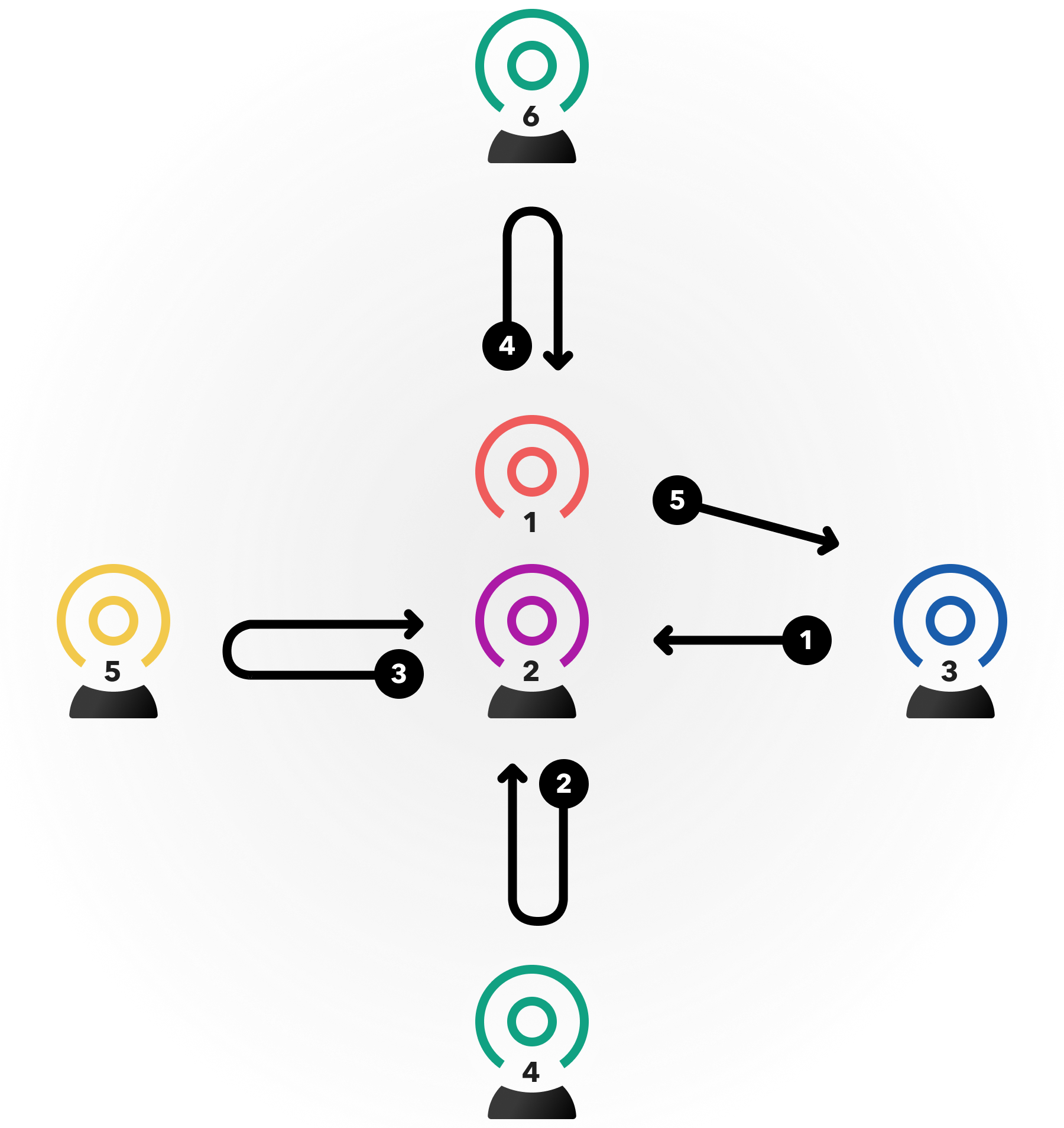 Athletic Training/Football Compass Drill FITLIGHT® Help Desk